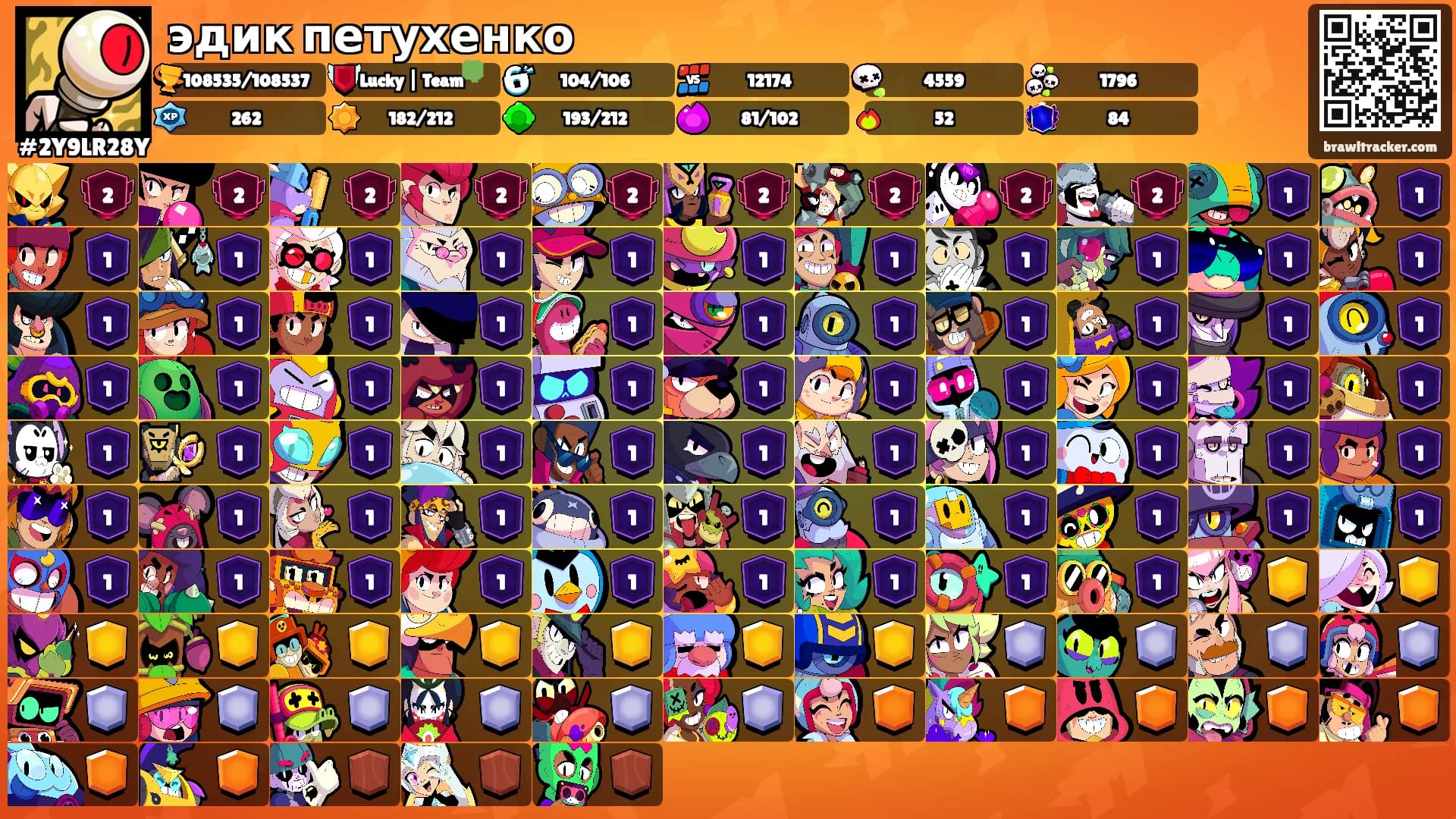 эдик петухенко's Ranks