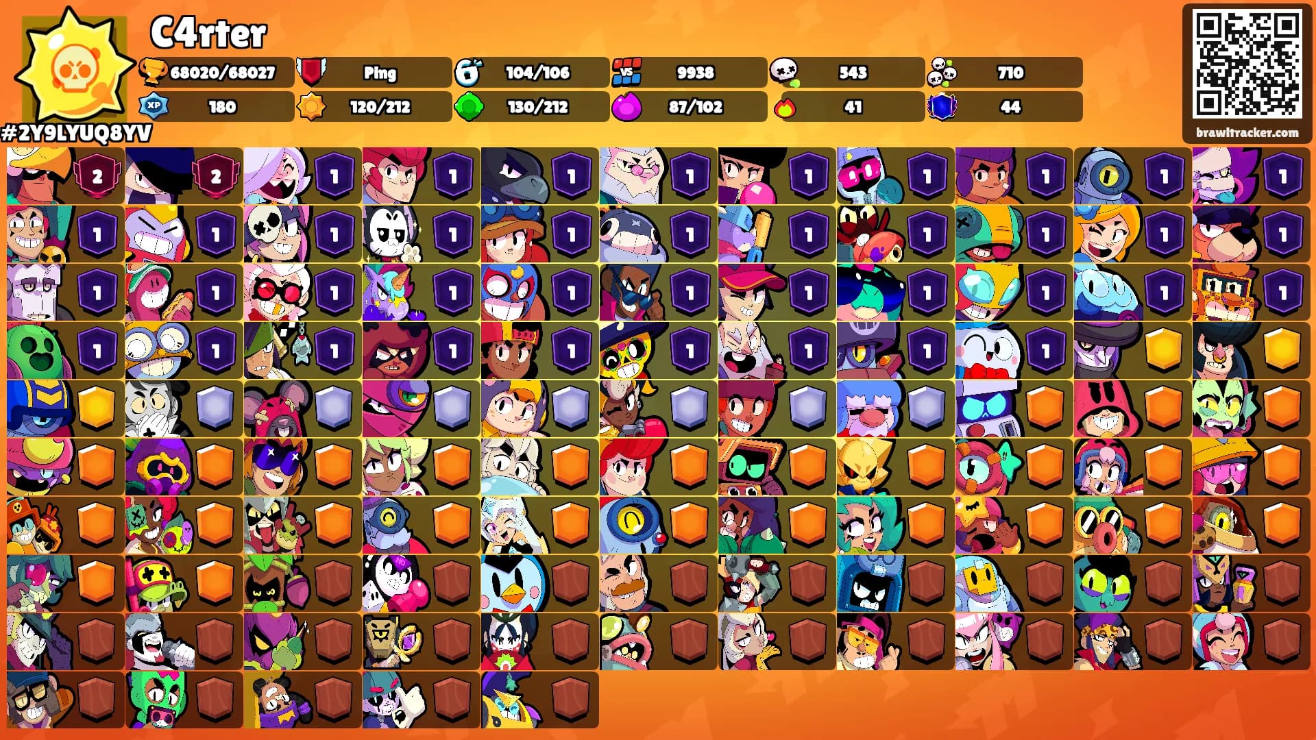 C4rter's Ranks