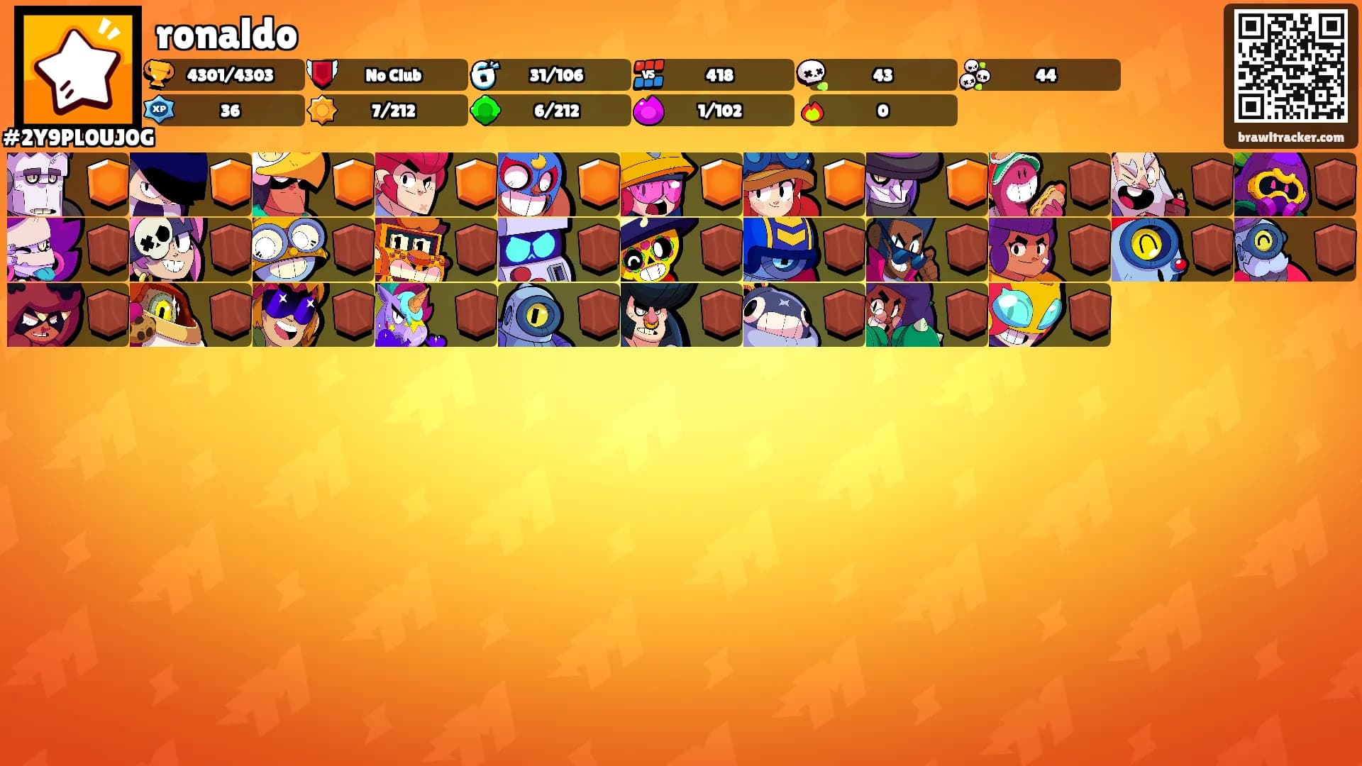 ronaldo's Ranks