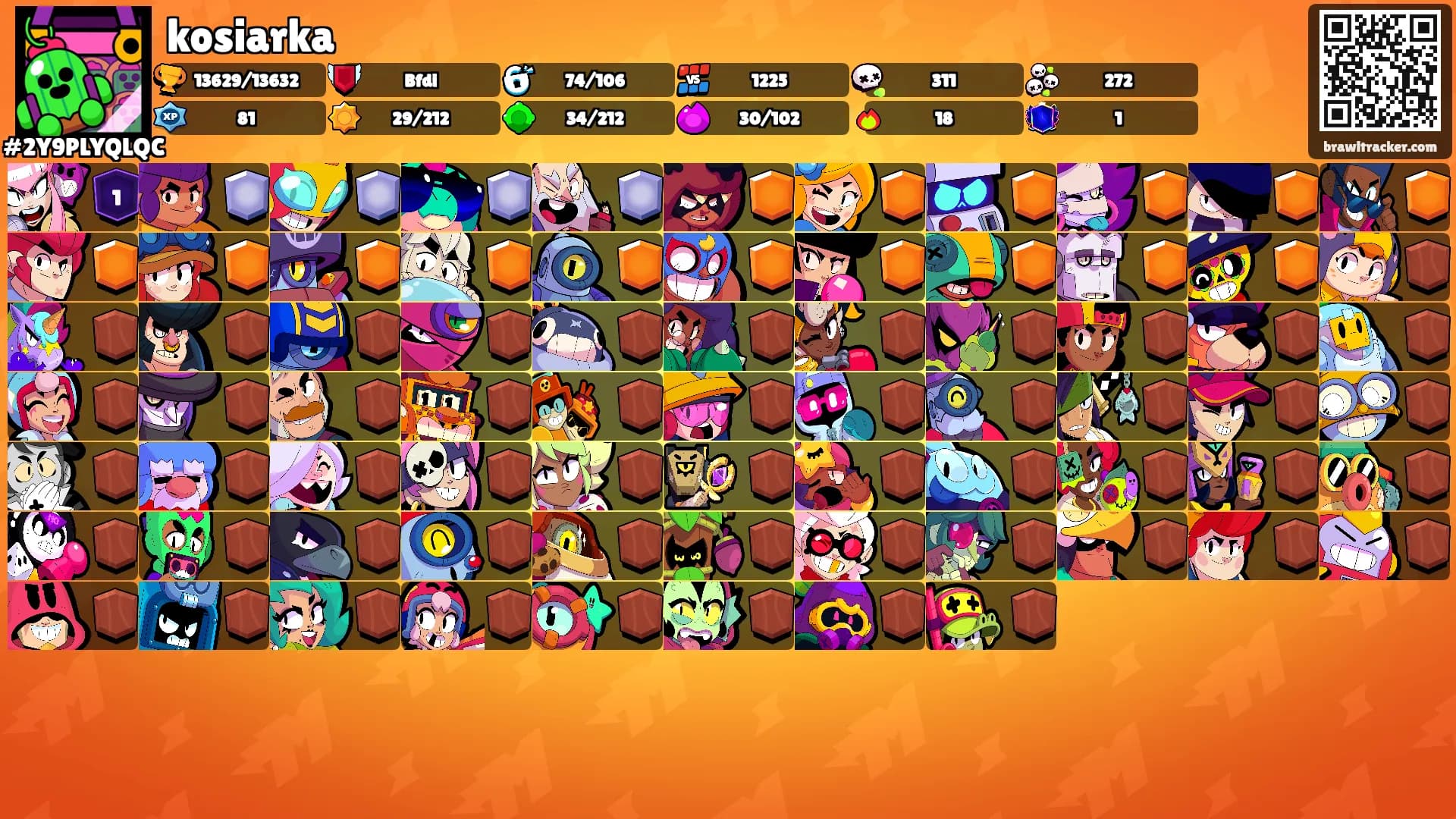 kosiarka's Ranks