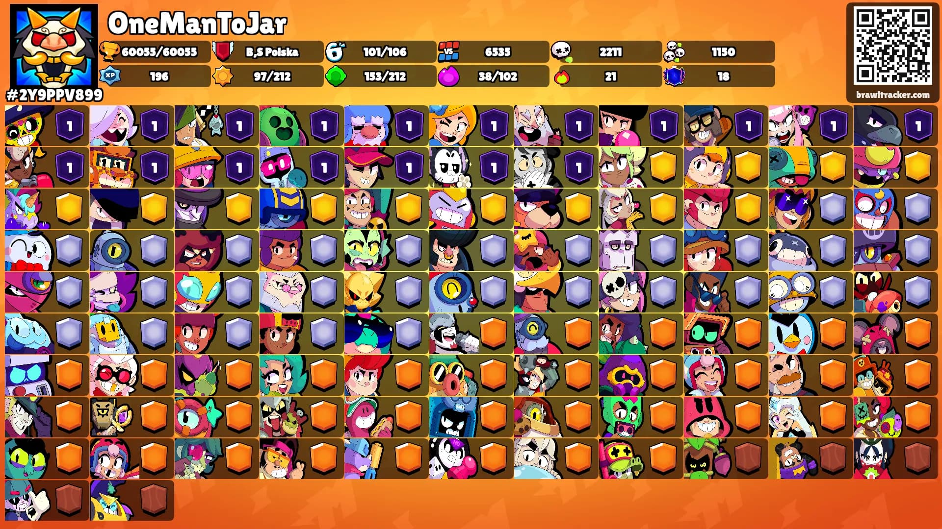 OneManToJar's Ranks