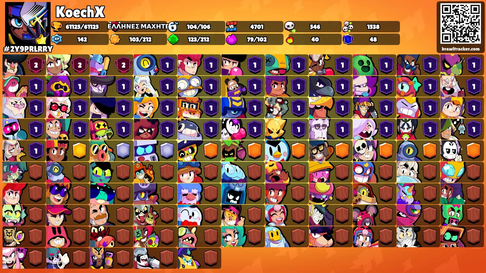 KoechX's Ranks
