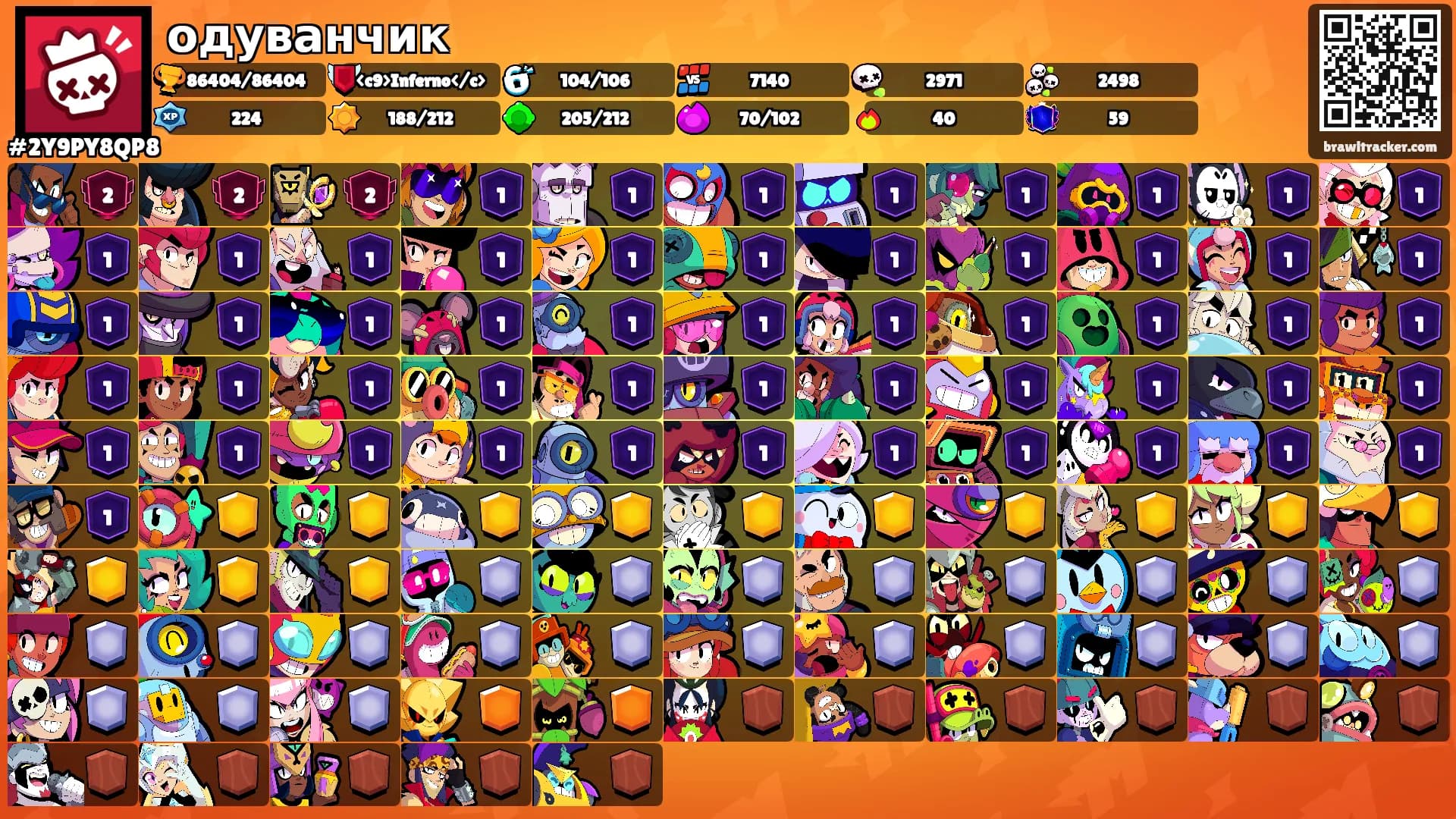 одуванчик's Ranks