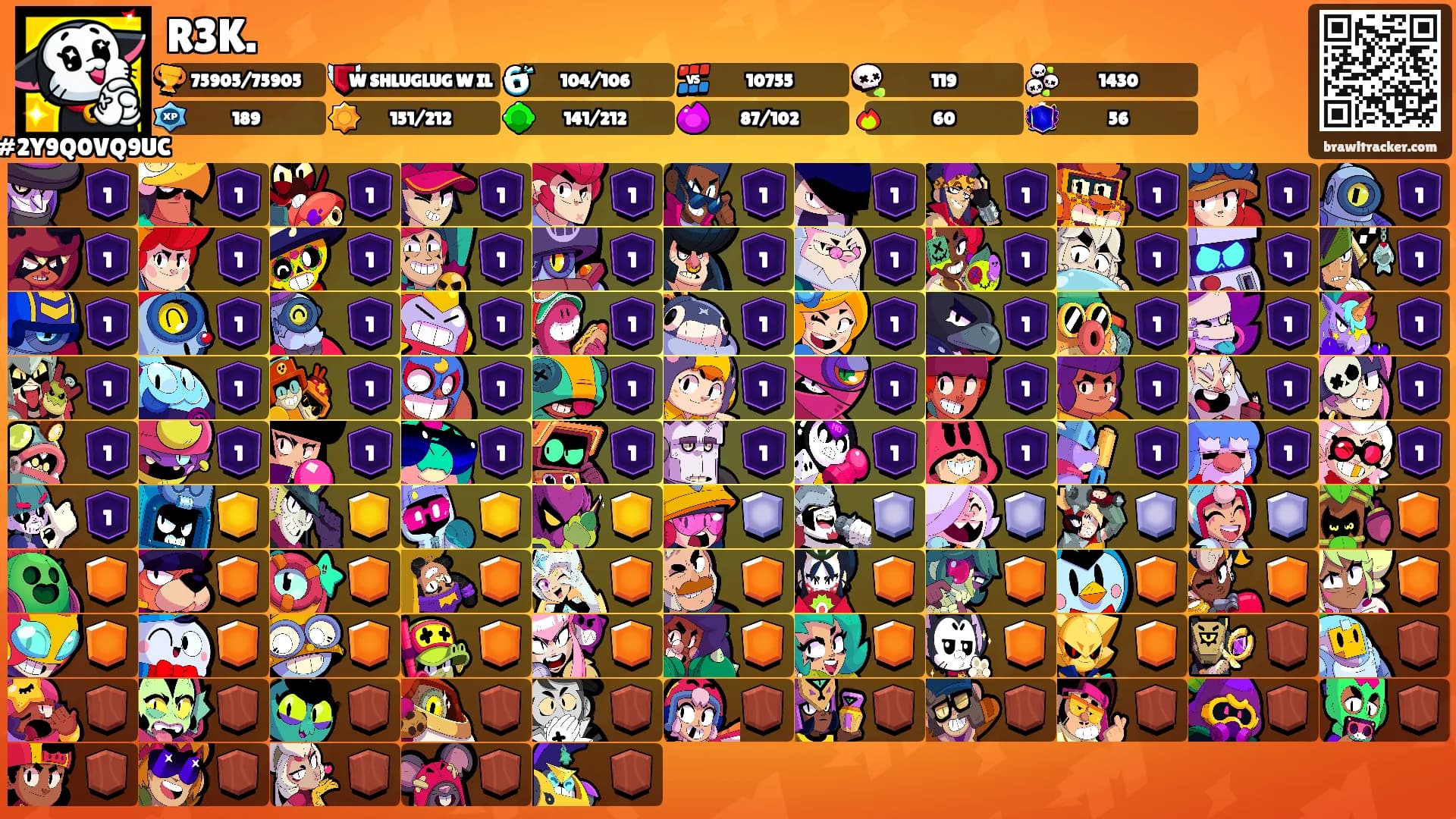 R3K.'s Ranks