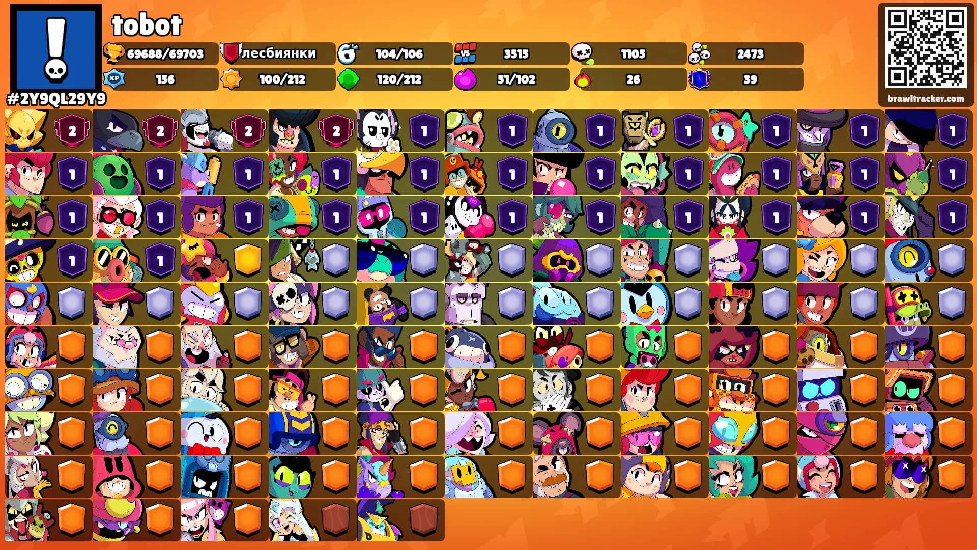 tobot's Ranks