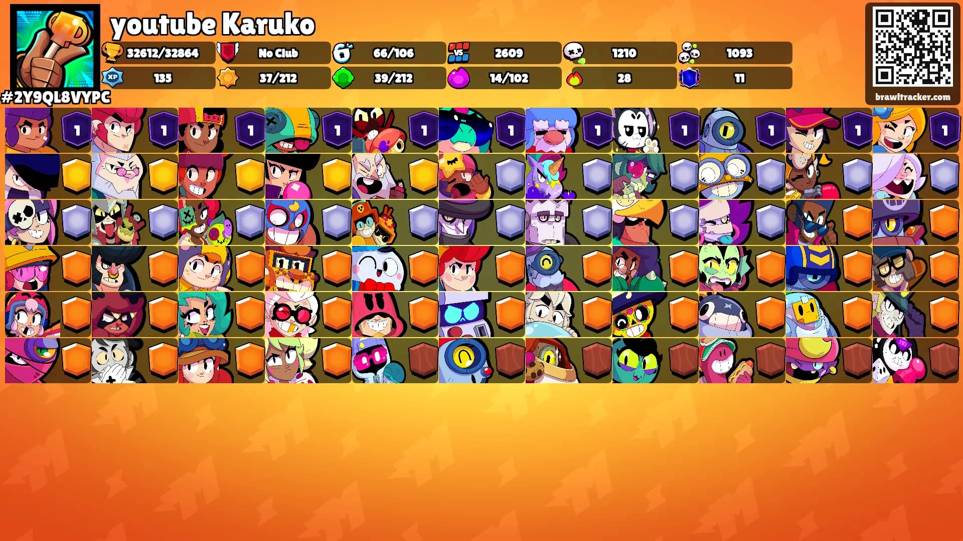 youtube Karuko's Ranks