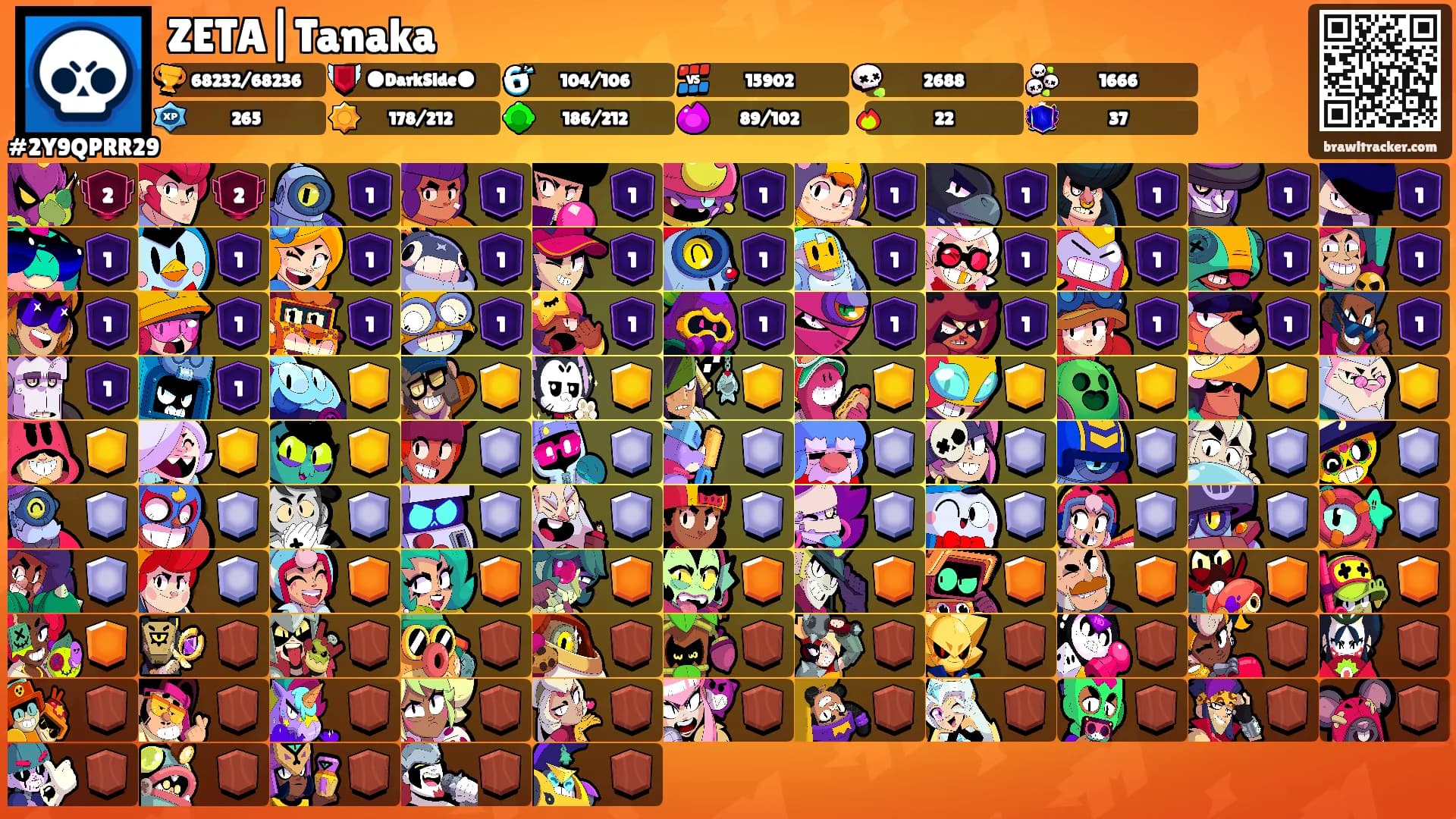 ZETA|Tanaka's Ranks