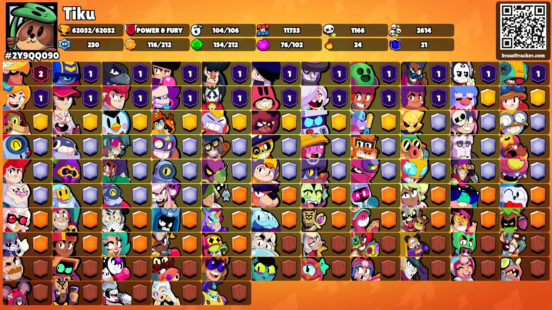 Tiku's Ranks