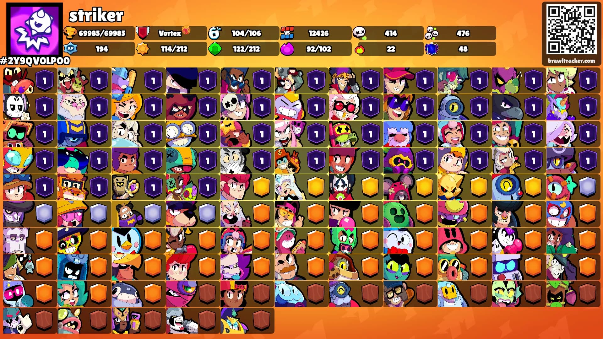 striker's Ranks