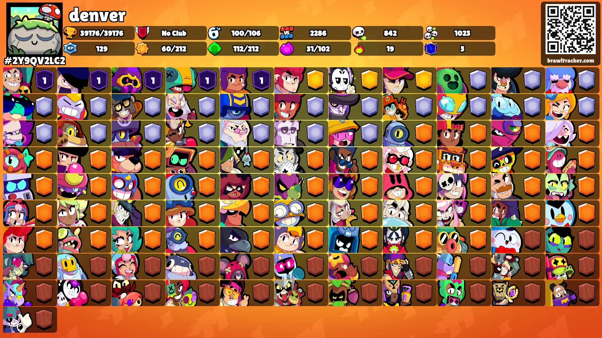 denver's Ranks