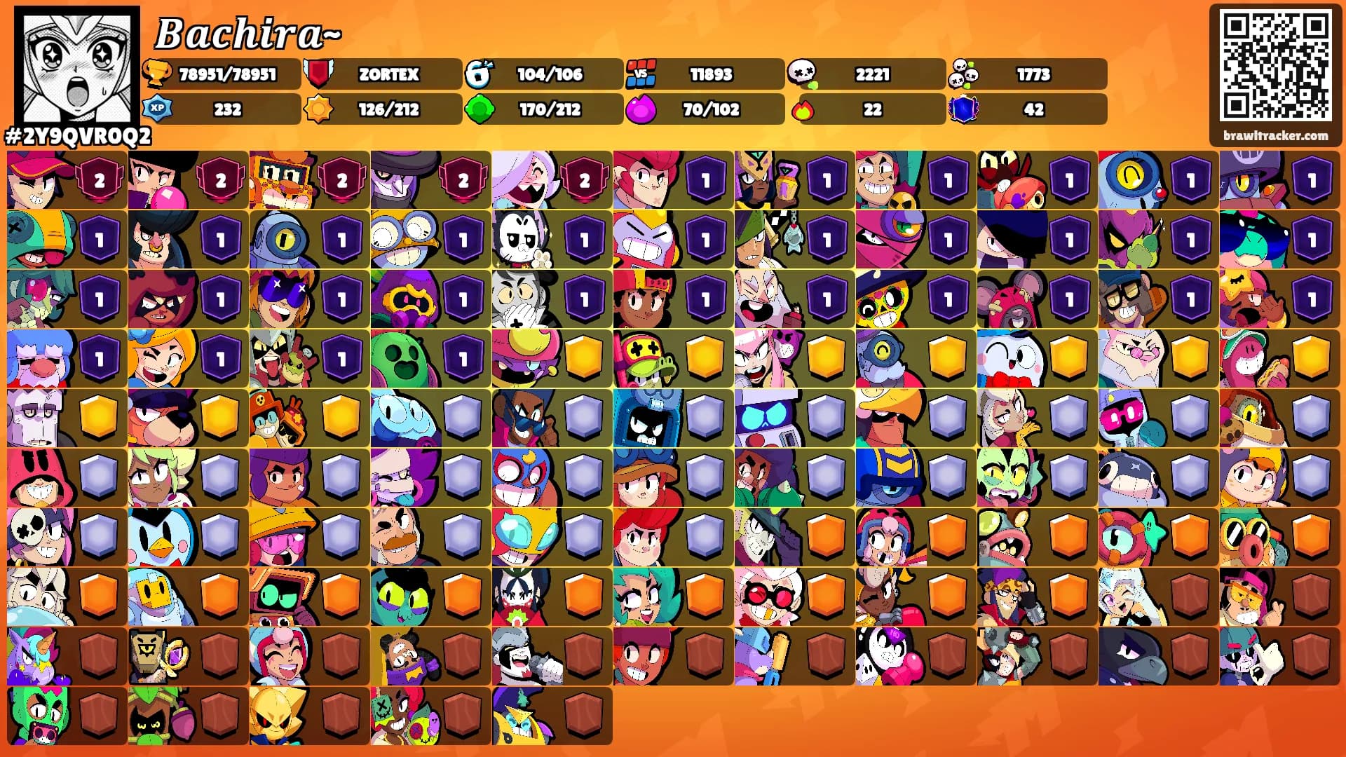 𝑩𝒂𝒄𝒉𝒊𝒓𝒂~'s Ranks