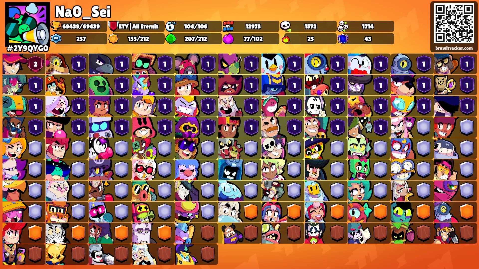Na0_Sei's Ranks