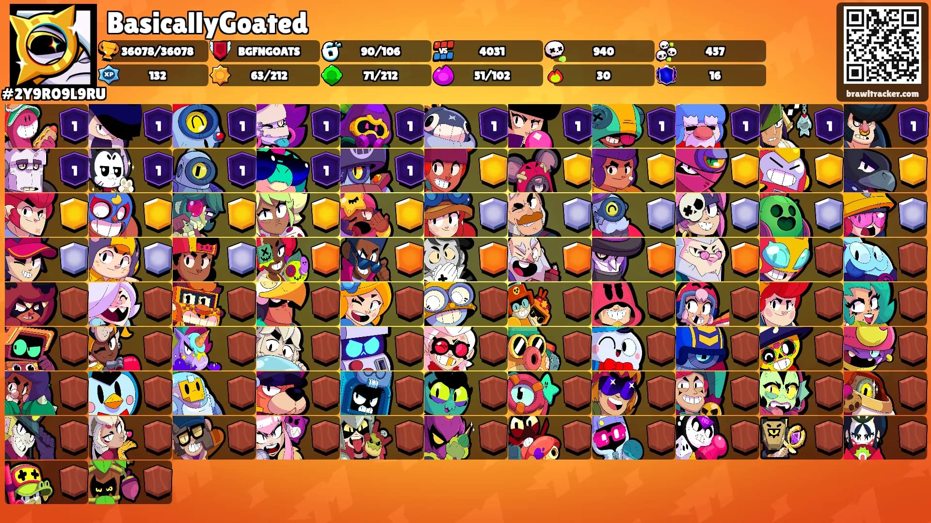 BasicallyGoated's Ranks
