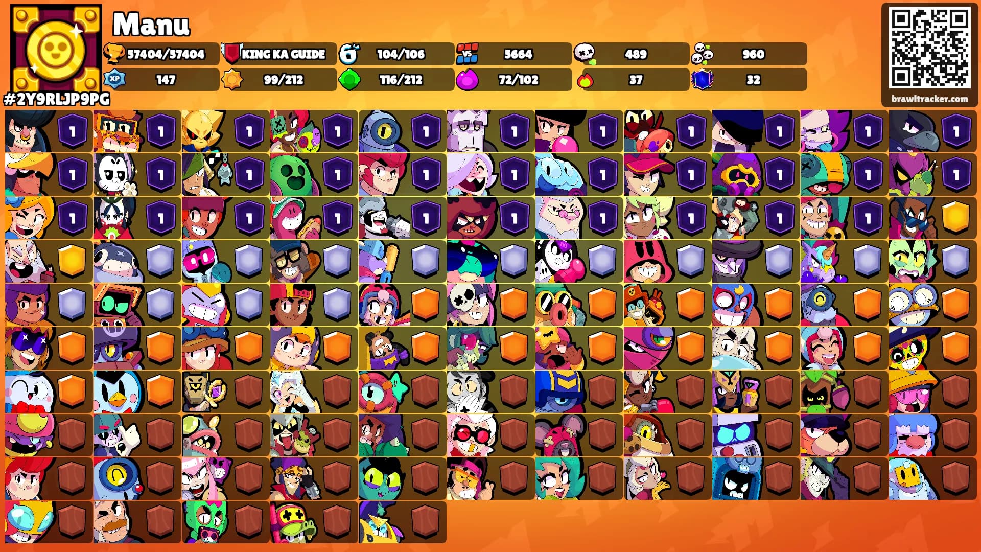 Manu's Ranks