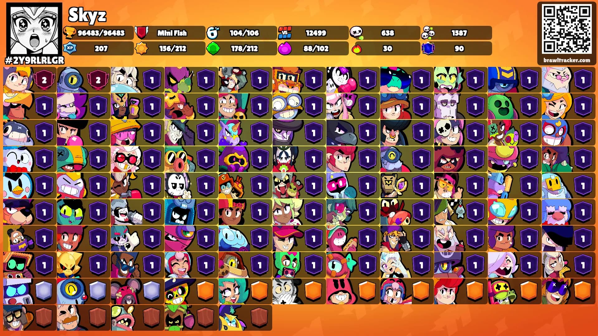Skyz's Ranks