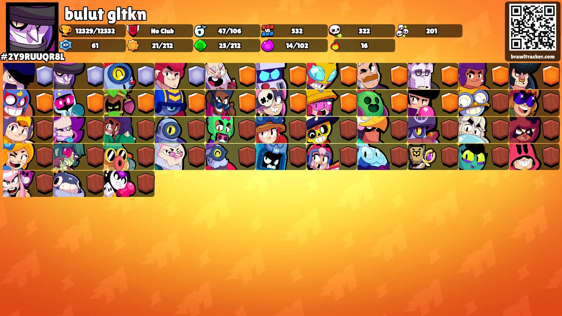 bulut gltkn's Ranks