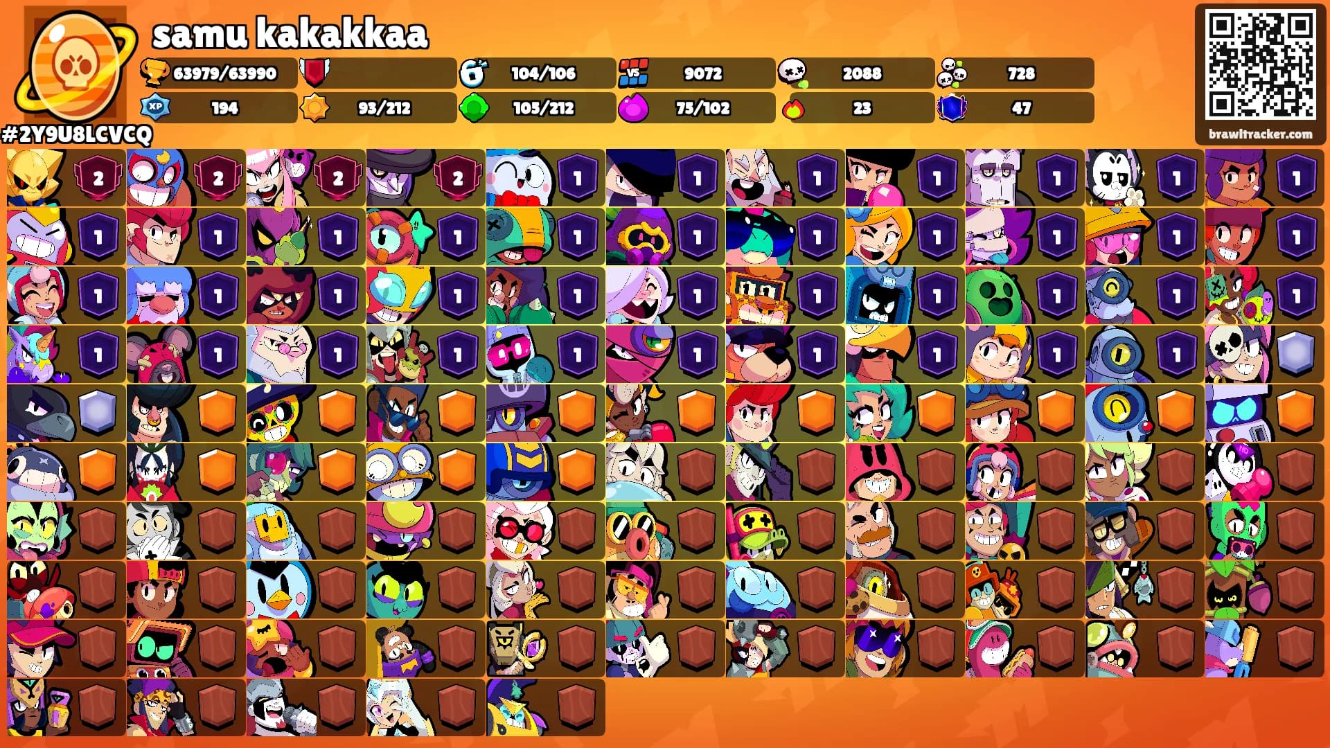 samu kakakkaa's Ranks