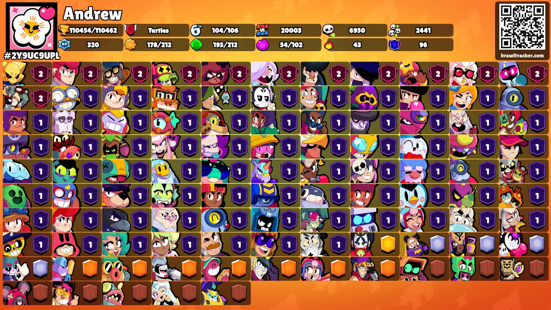 Andrew's Ranks