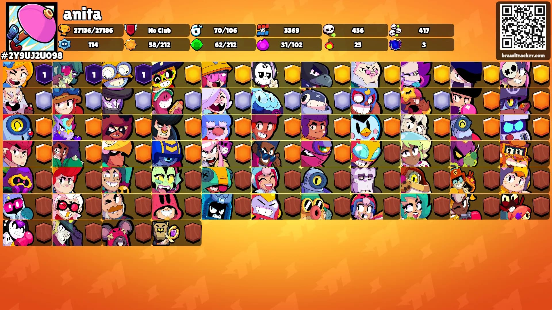 anita's Ranks