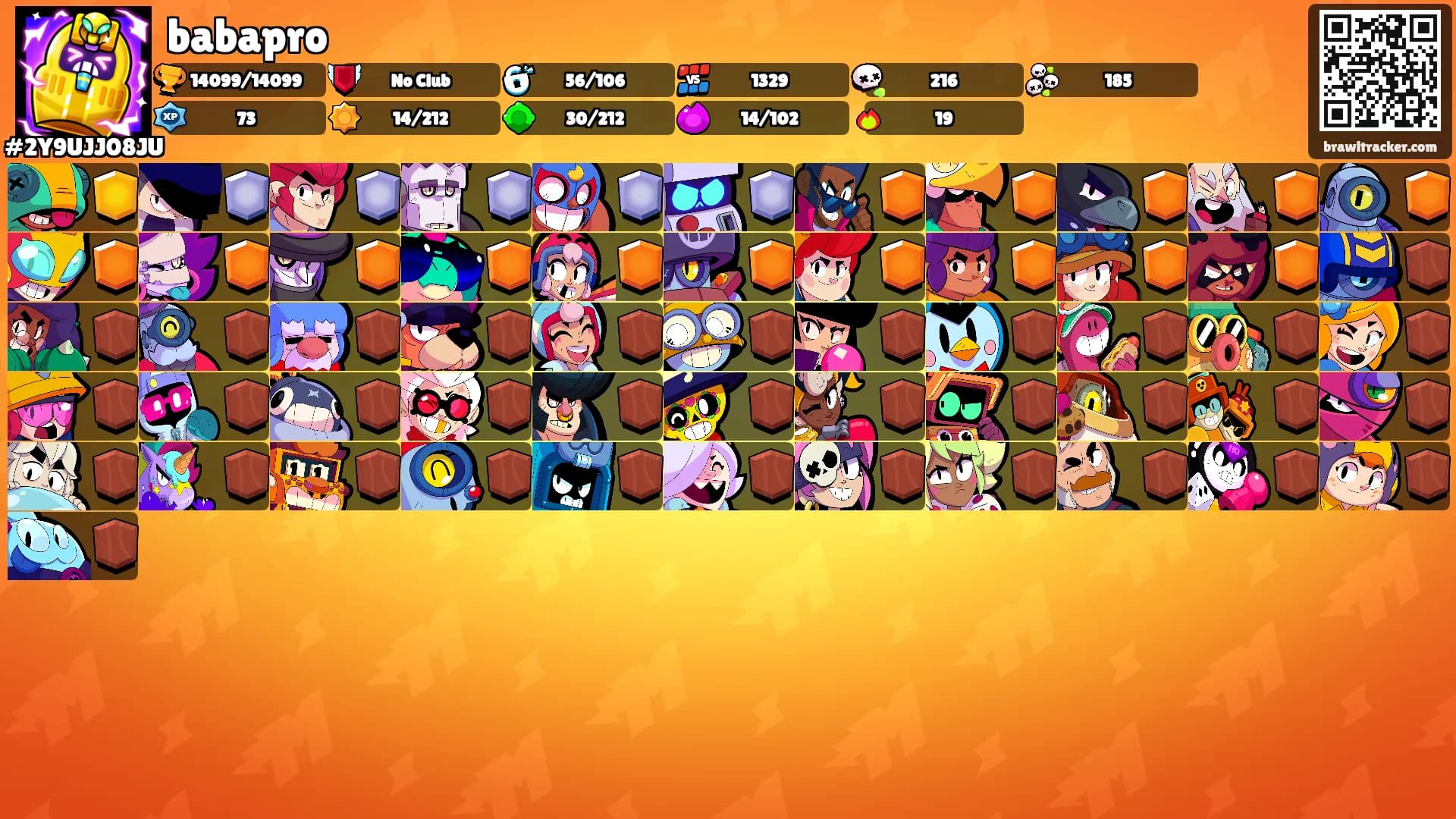 babapro's Ranks