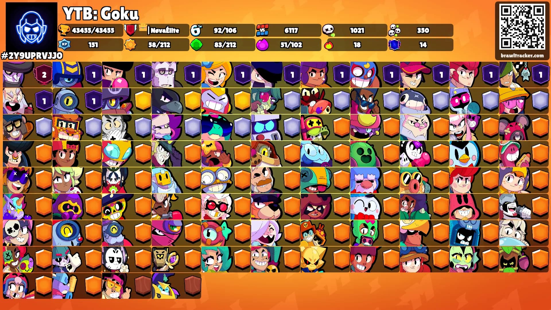 YTB: Goku's Ranks