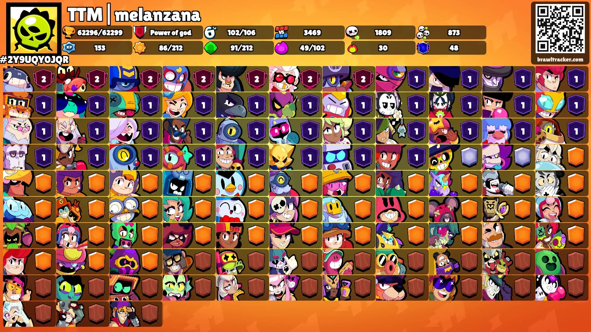 TTM|melanzana's Ranks