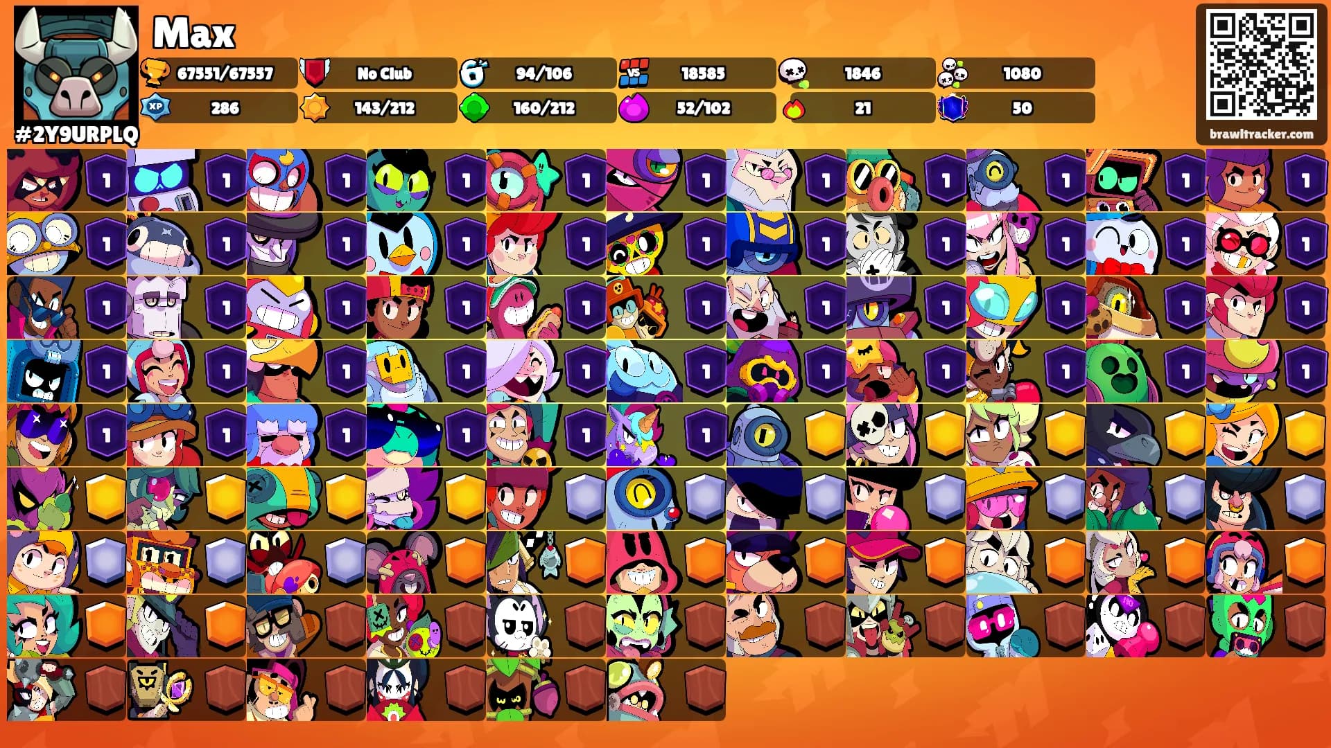 Max's Ranks