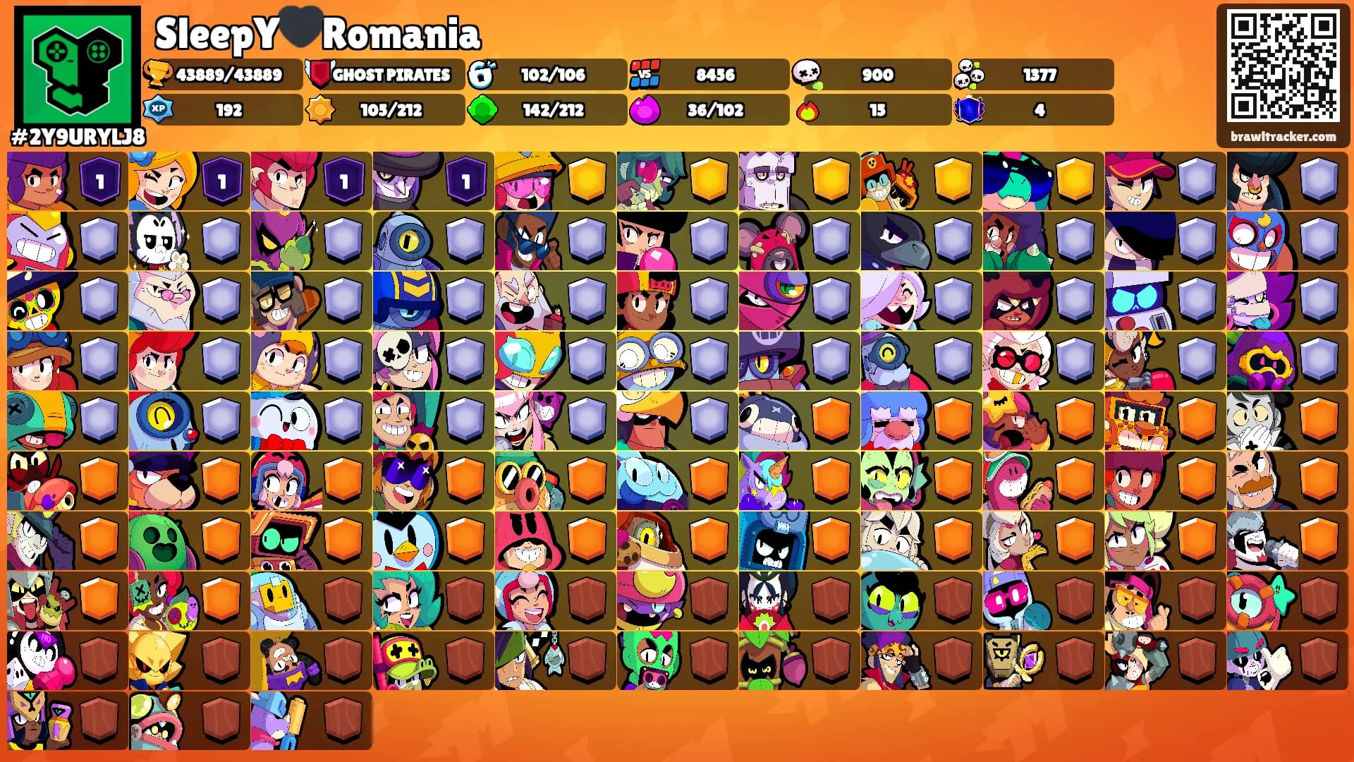 SleepY🖤Romania's Ranks