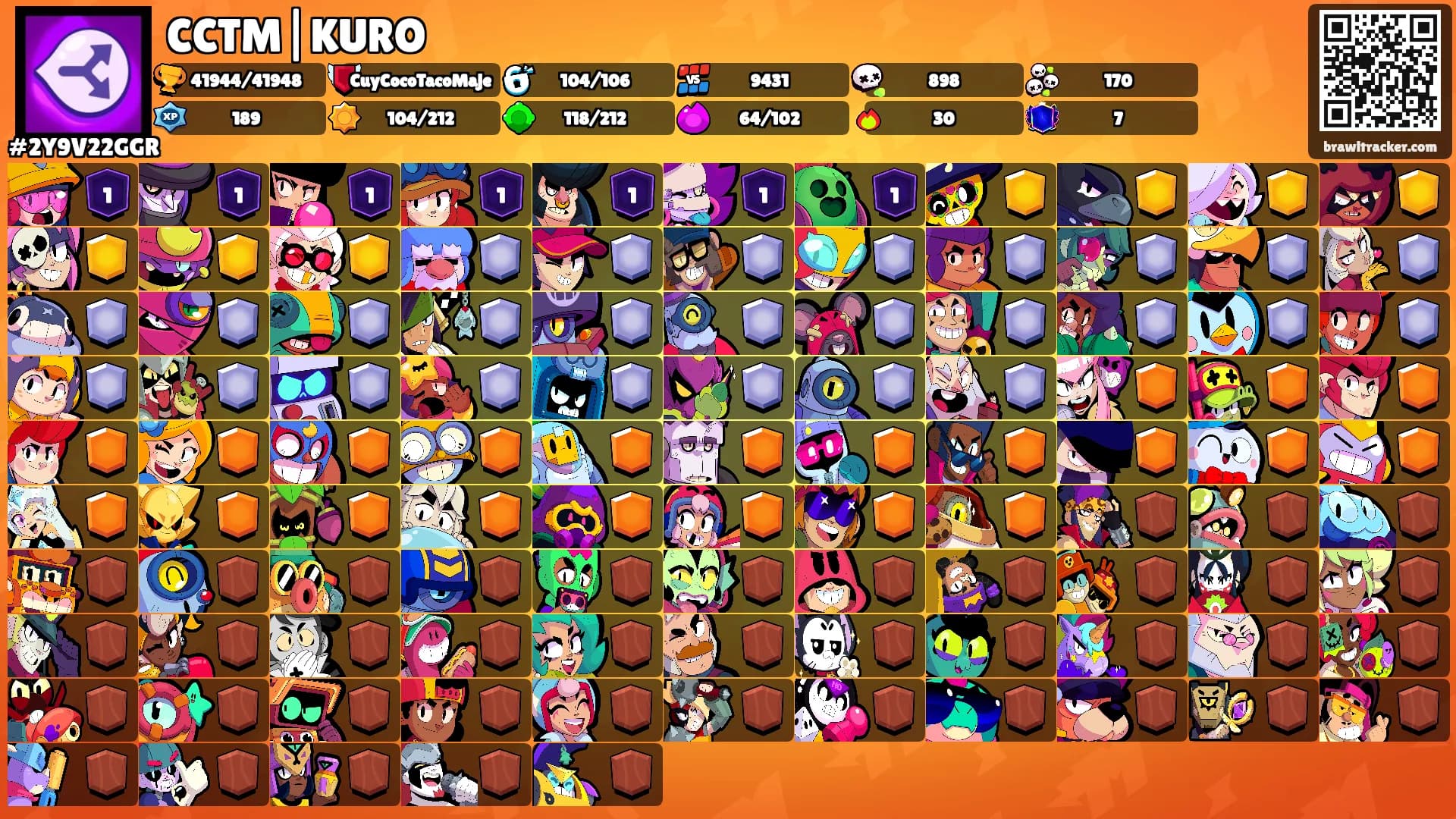 CCTM|KURO's Ranks