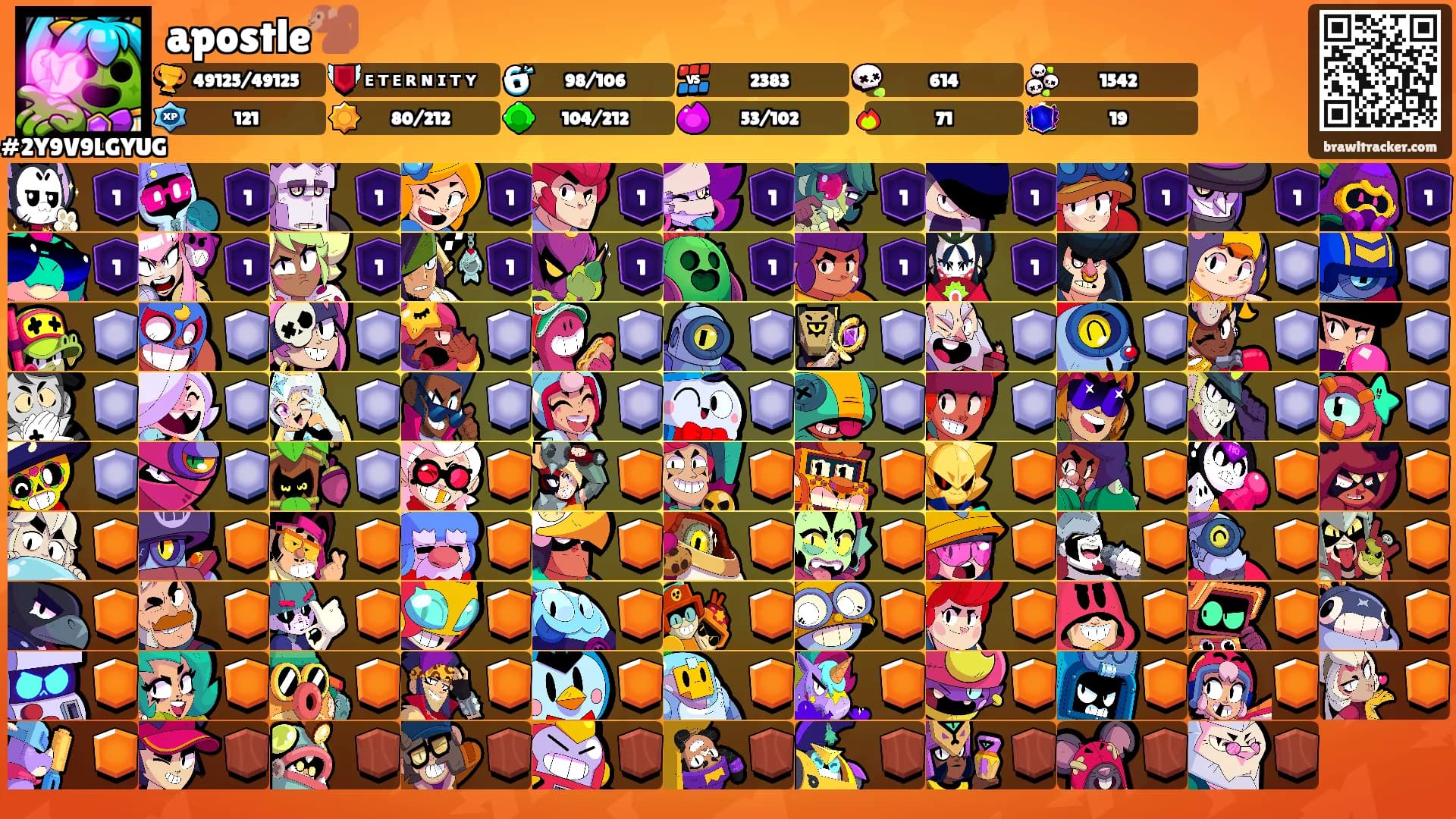 apostle🐒's Ranks