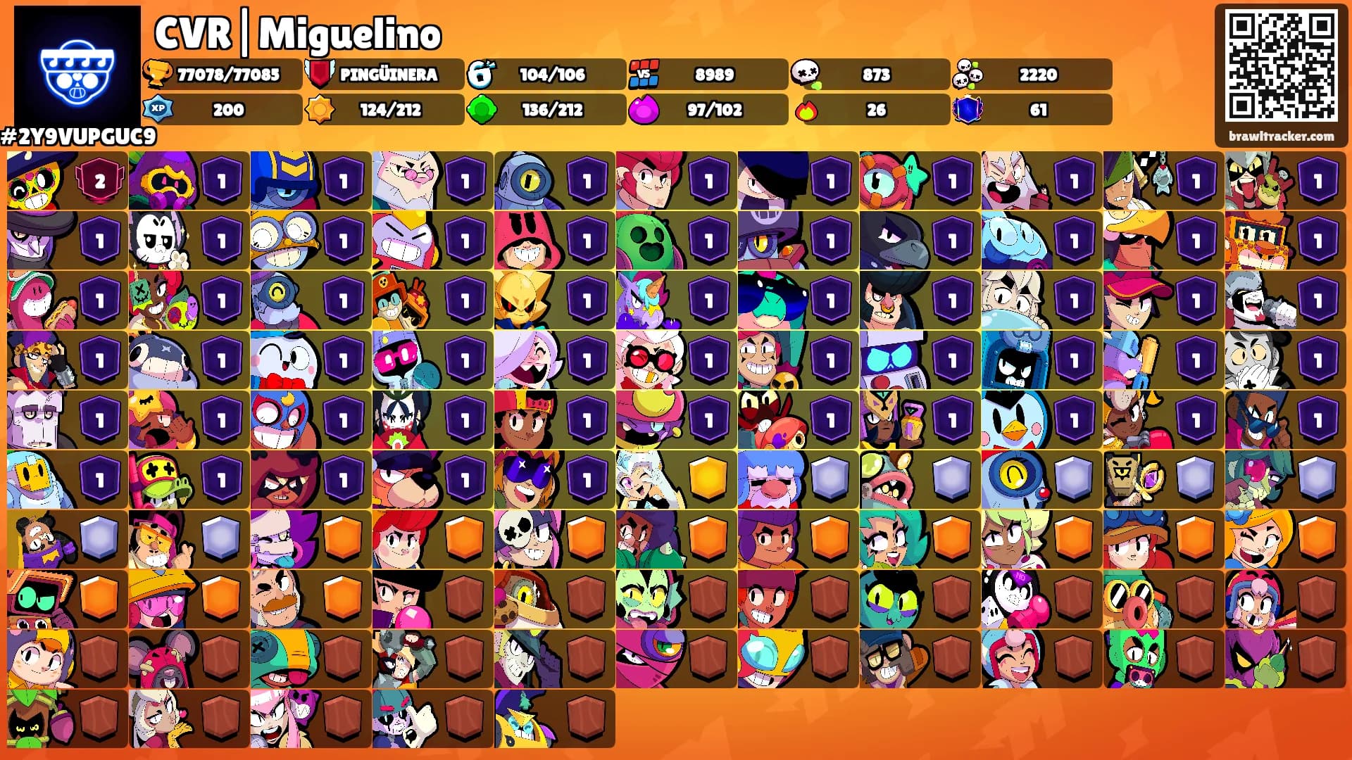 CVR|Miguelino's Ranks