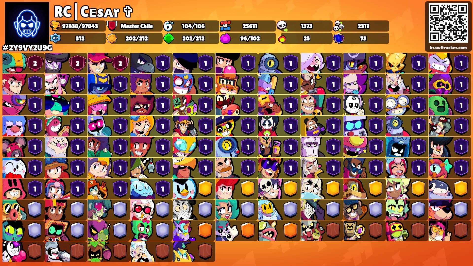 RC|Cᴇsᴀr ✞'s Ranks
