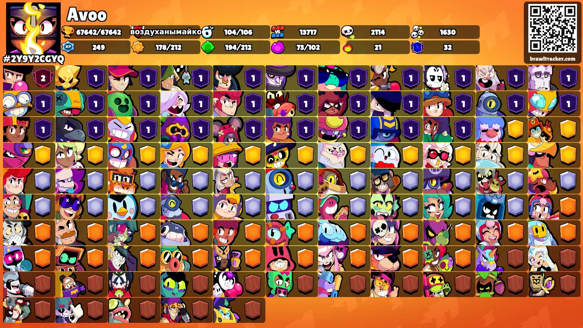 Avoo's Ranks