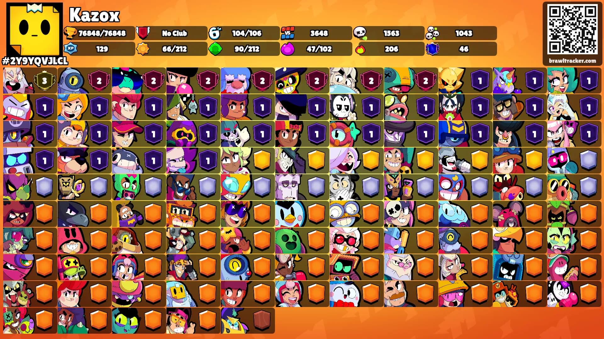 Kazox's Ranks