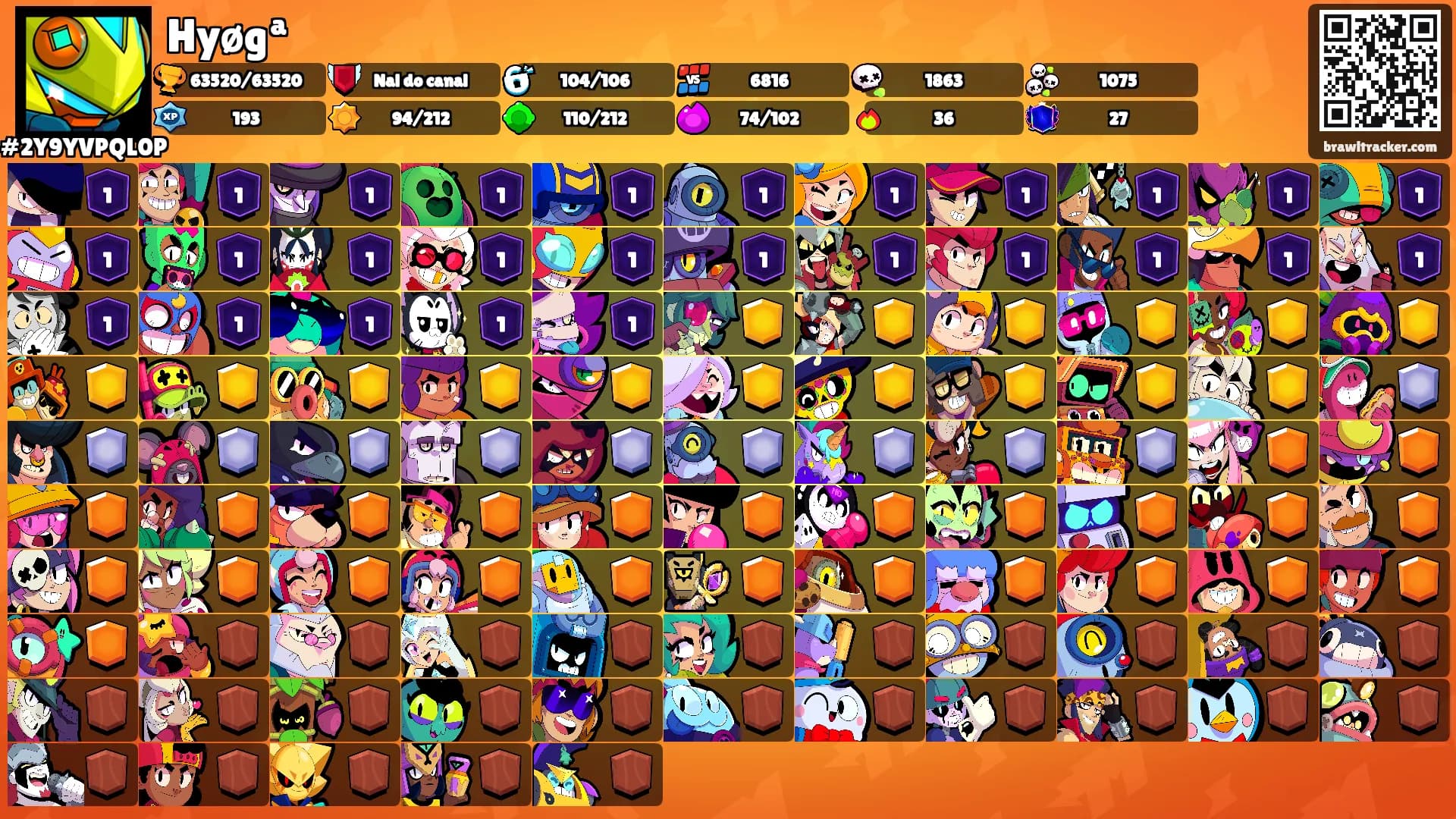 Hyøgª's Ranks