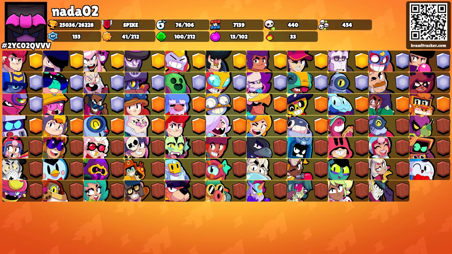 nada02's Ranks