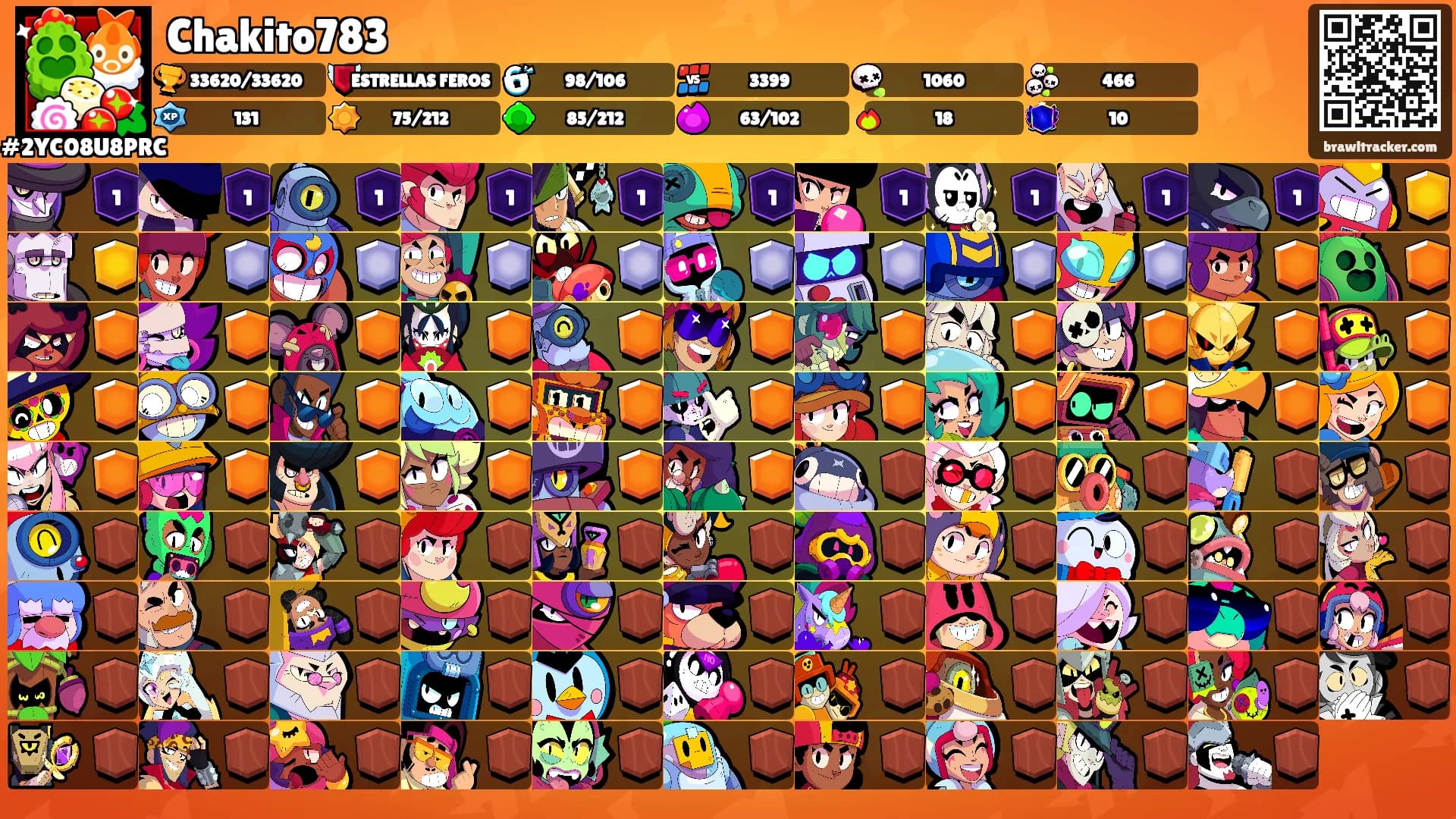 Chakito783's Ranks