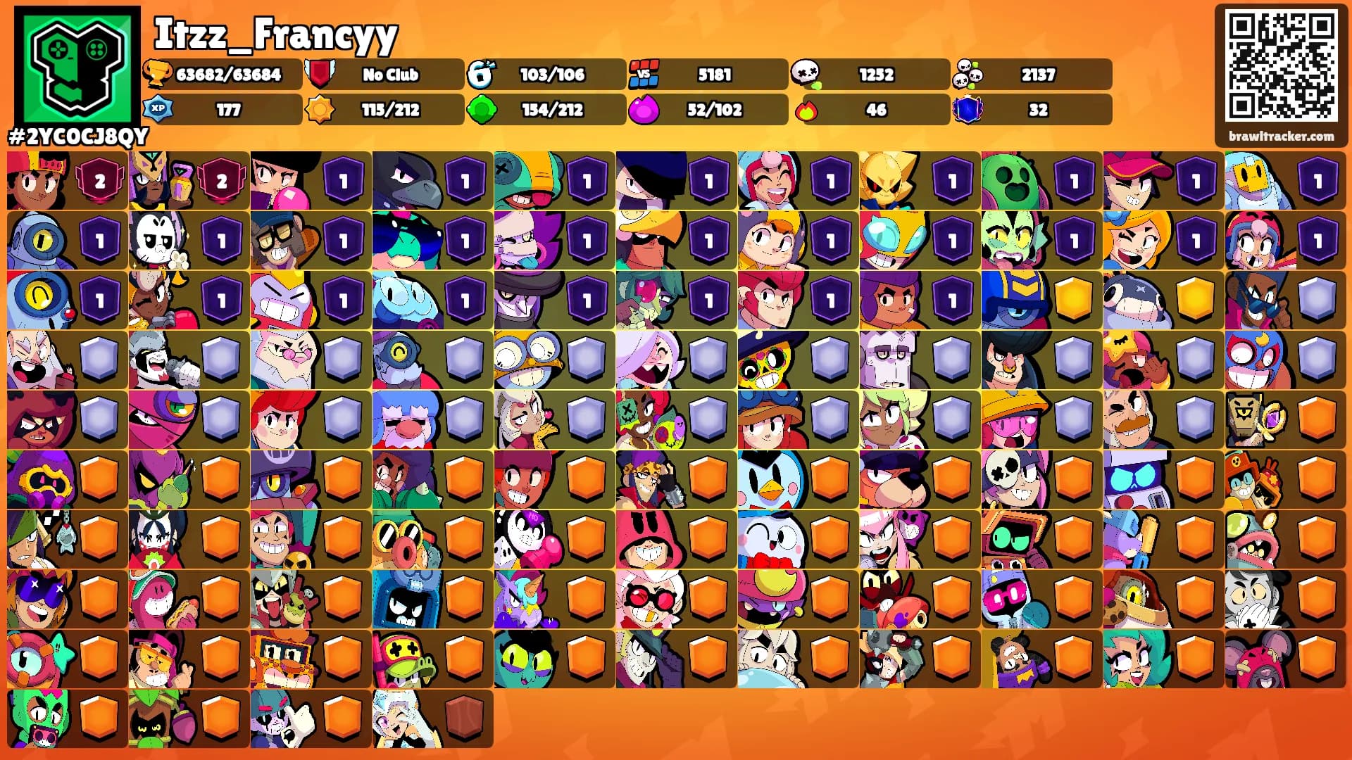 Itzz_Francyy's Ranks