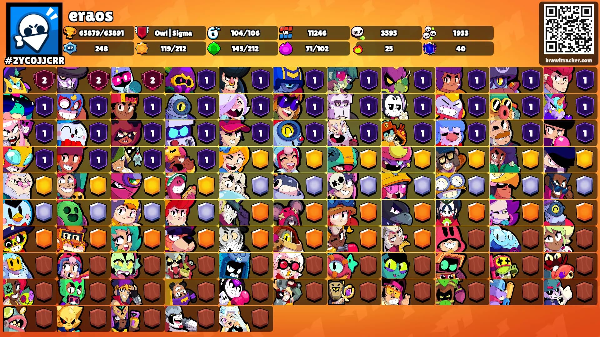 eraos's Ranks