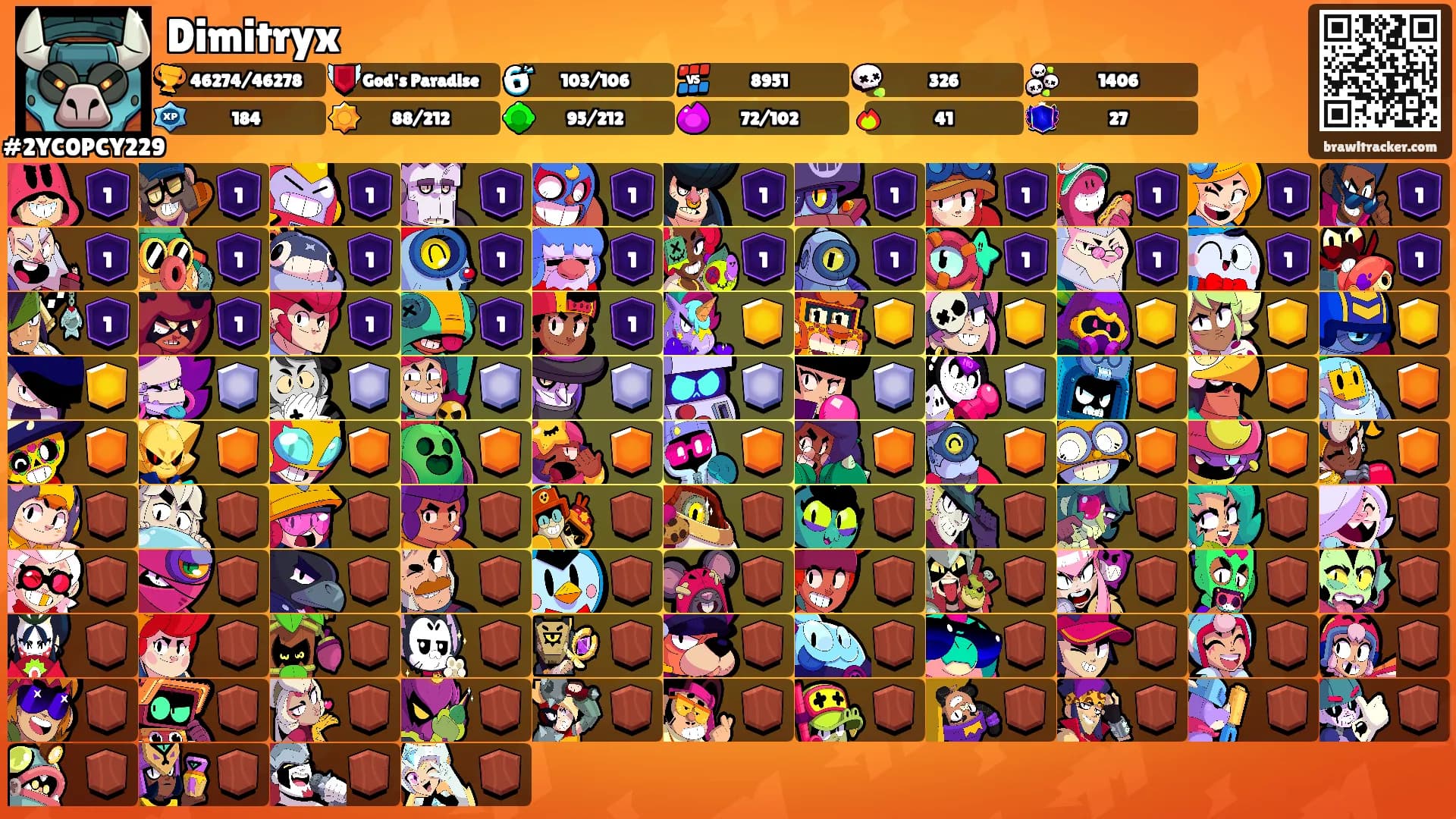 Dimitryx's Ranks