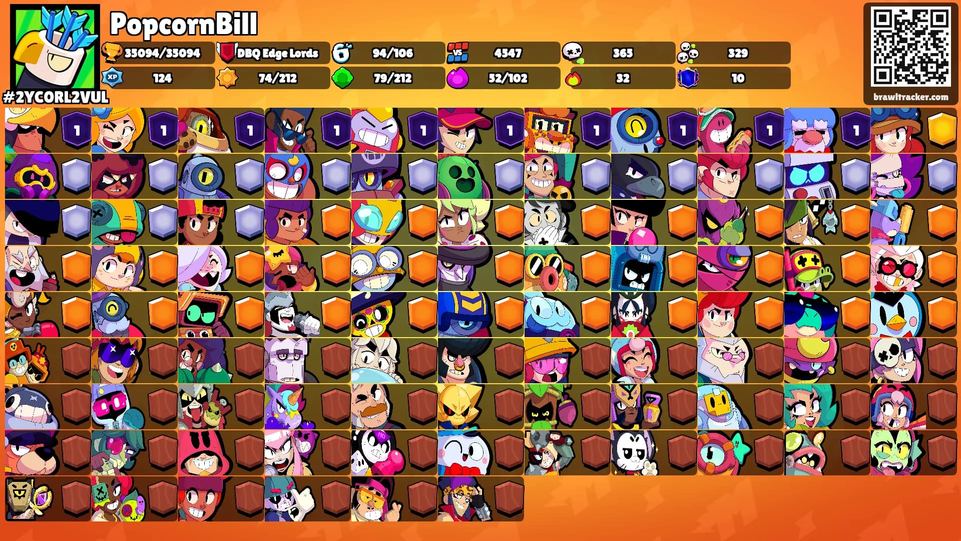 PopcornBill's Ranks