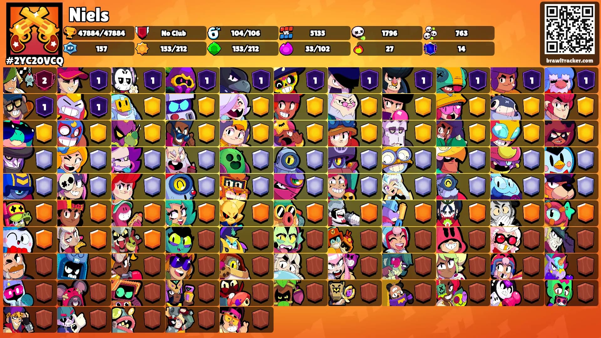 Niels's Ranks