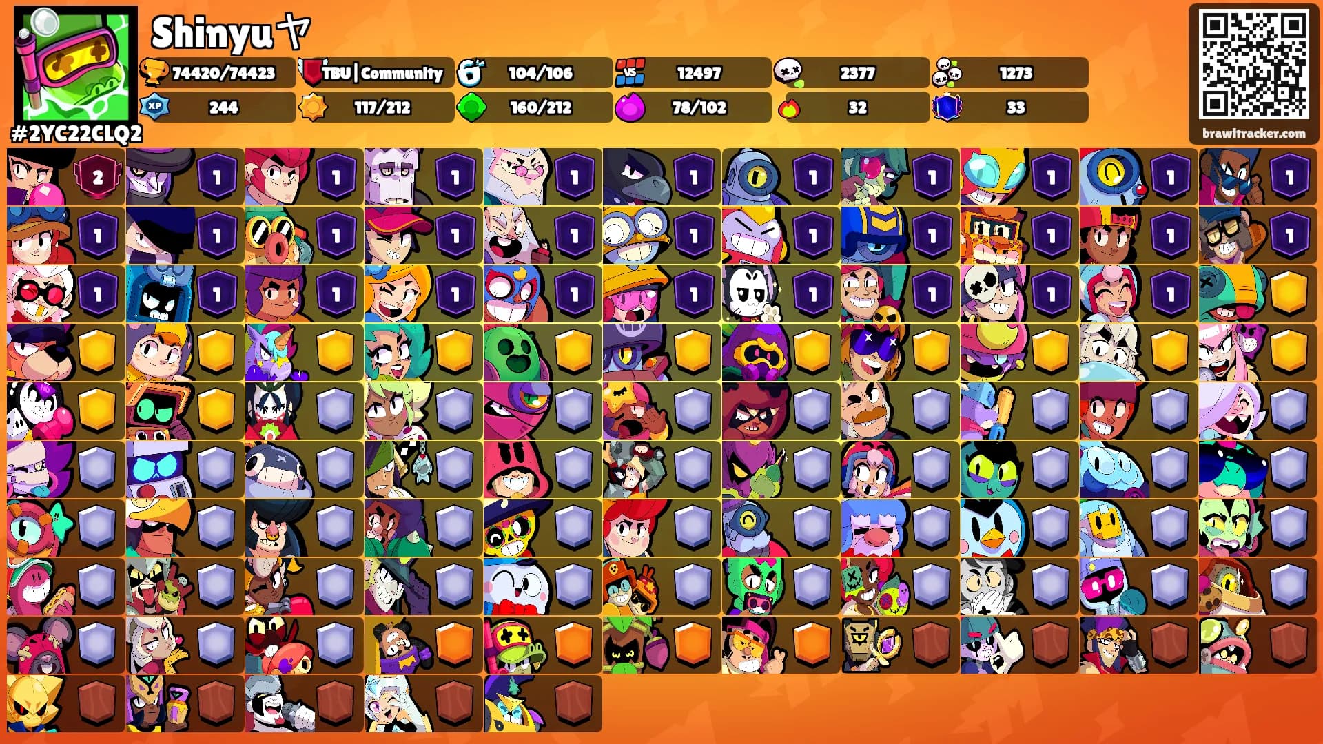 Shinyuヤ's Ranks