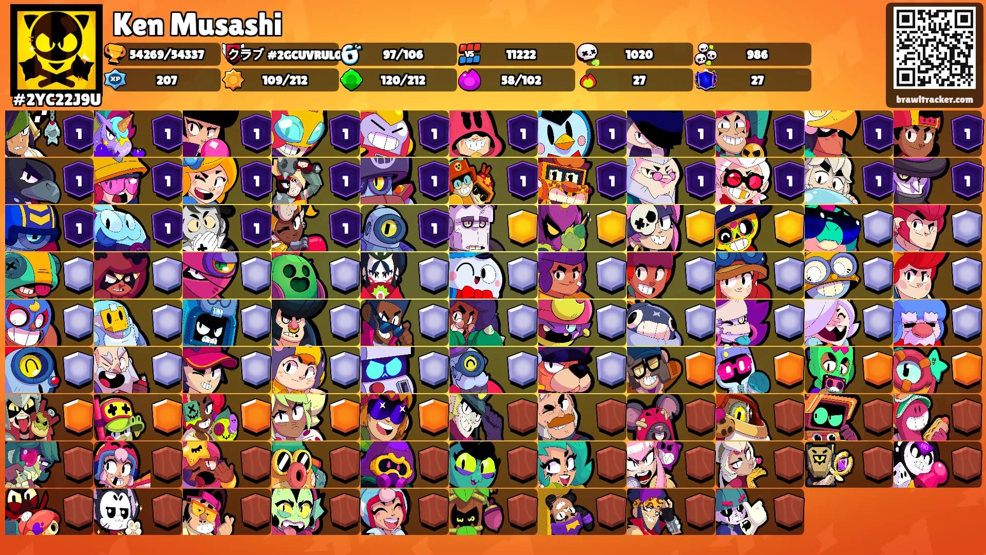 Ken Musashi's Ranks