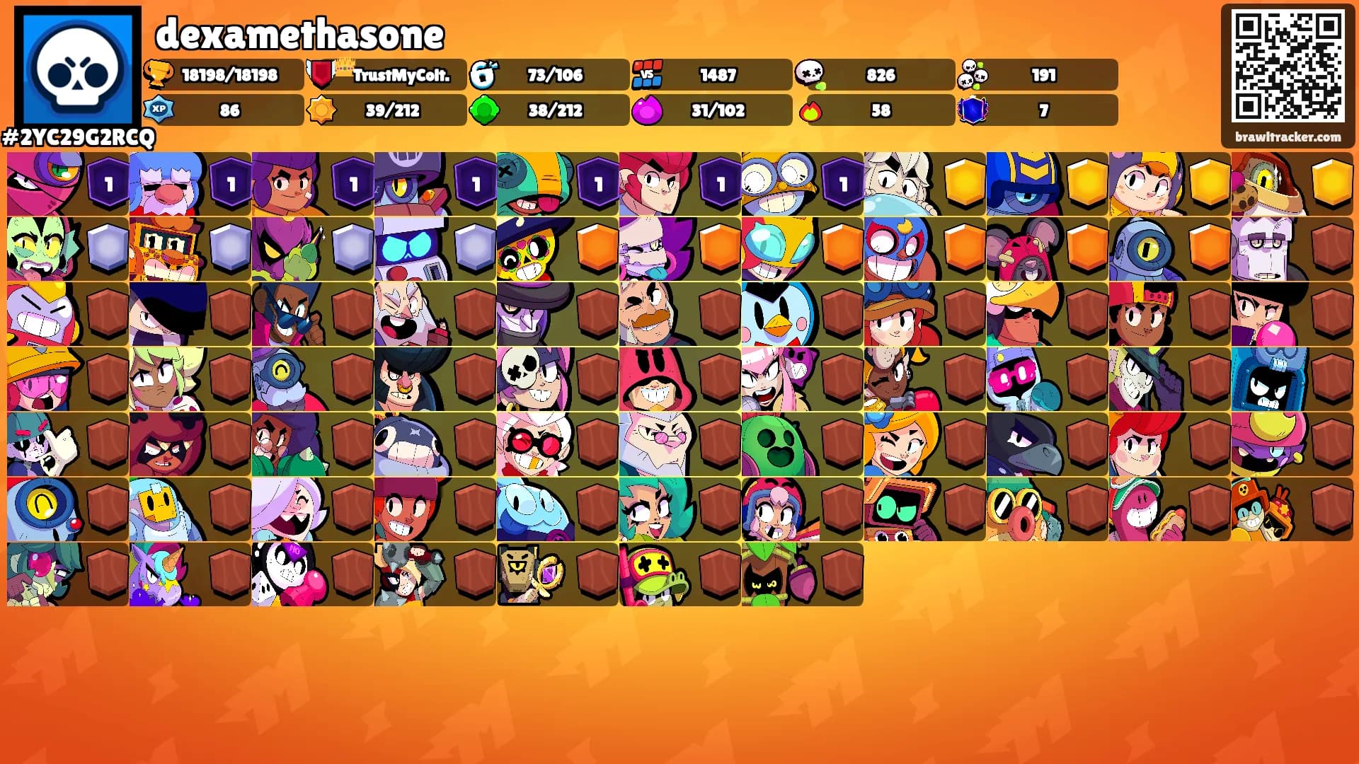 dexamethasone's Ranks