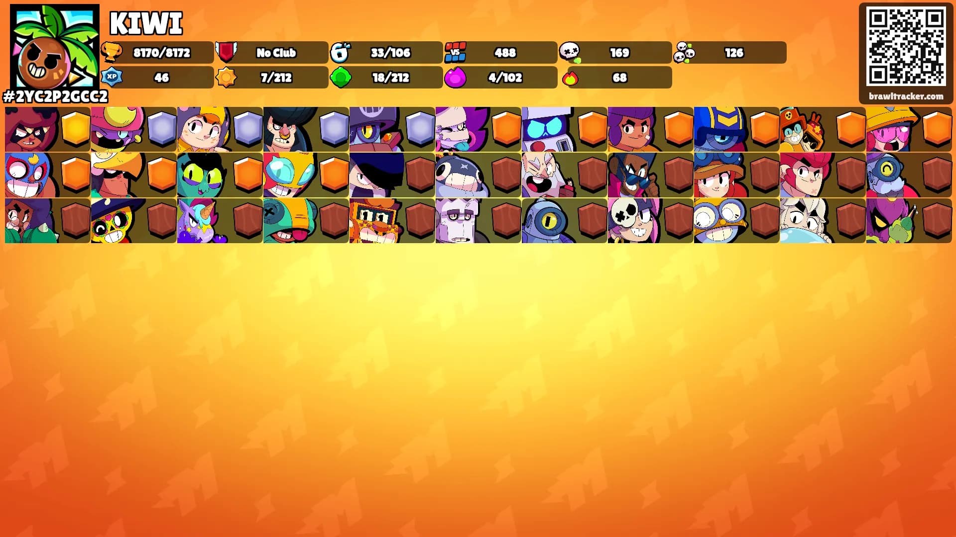 KIWI's Ranks