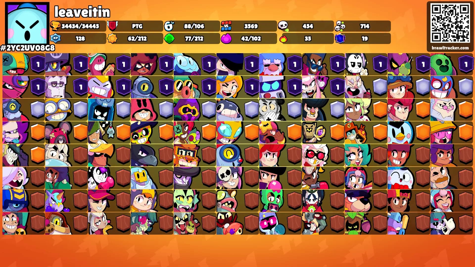 leaveitin's Ranks