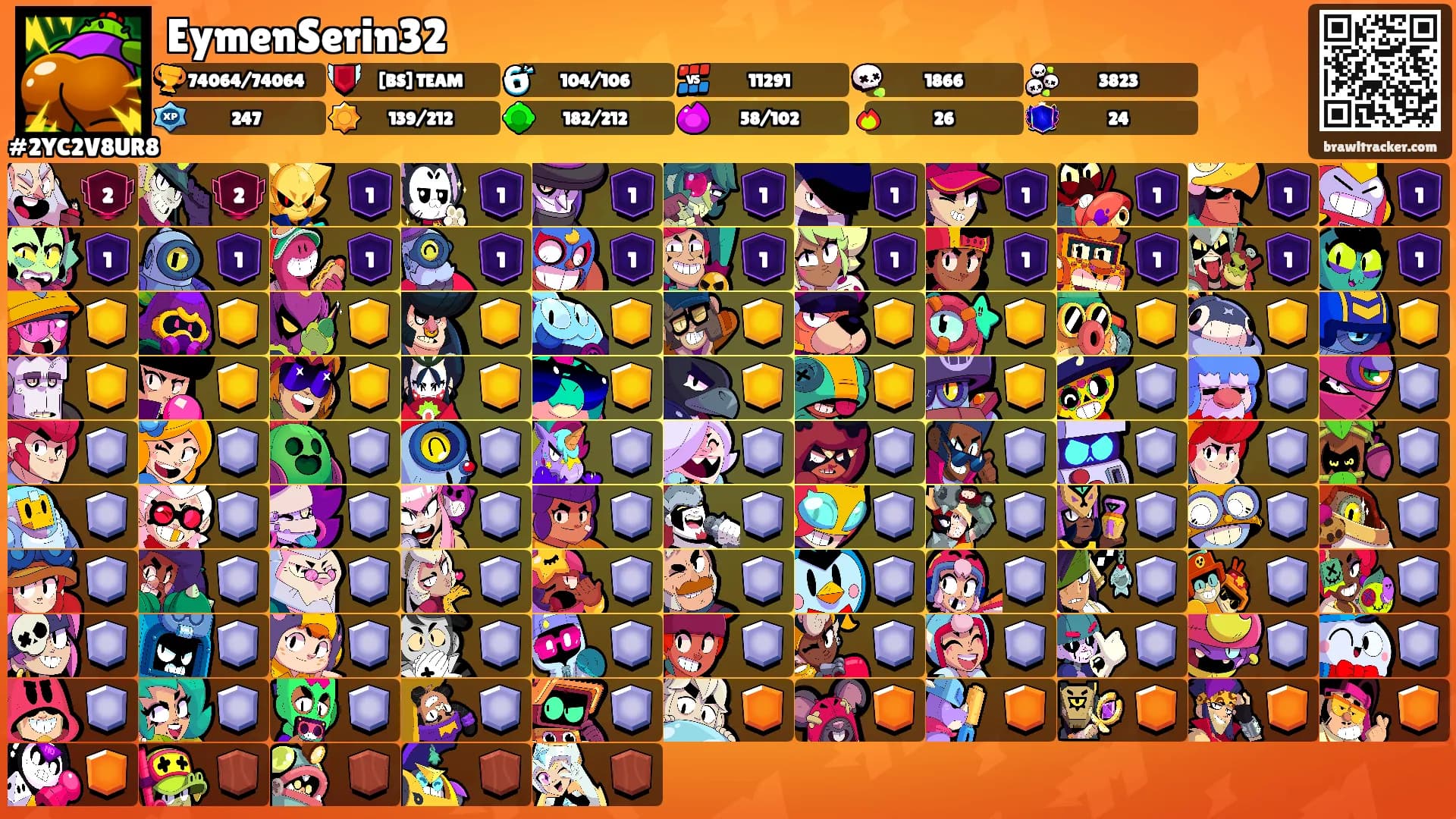 EymenSerin32's Ranks