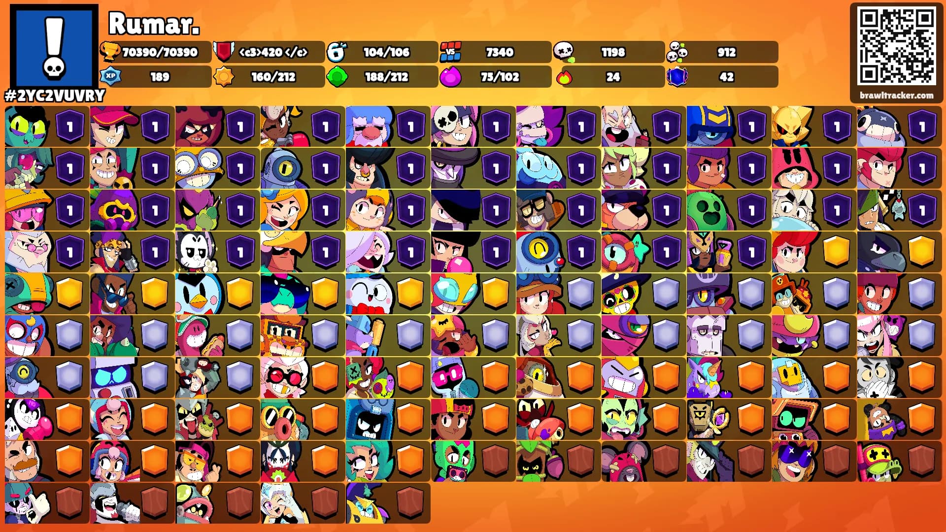 Rumar.'s Ranks
