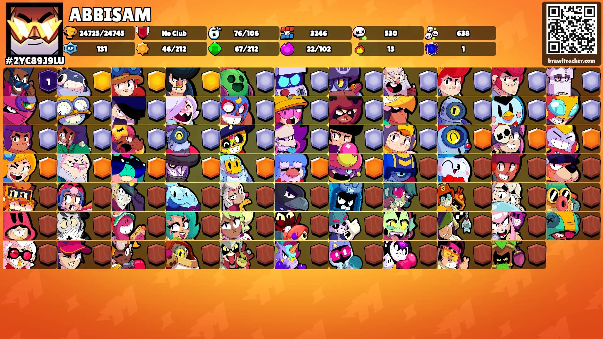 ABBISAM's Ranks